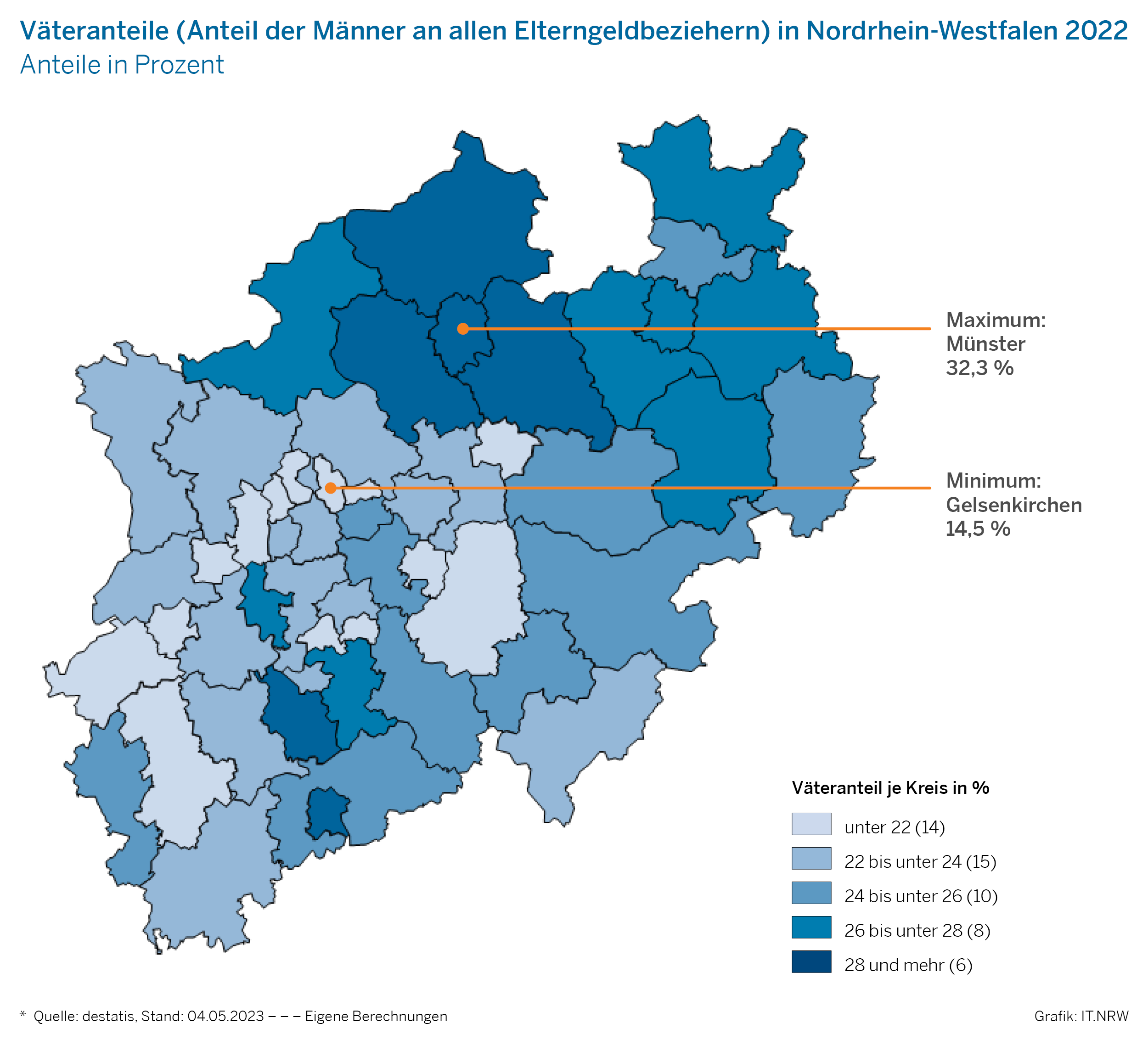 Väteranteile (Anteil der Männer an allen Elterngeldbeziehern) in Nordrhein-Westfalen 2022
