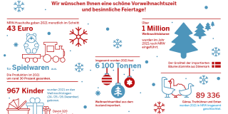 Factsheet zu den Weihnachtstagen 2022